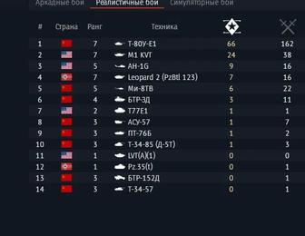 Аккаунт War Thunder