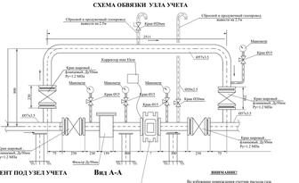 Проектирование газовых сетей. Проект газификации.