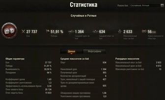 Аккаунт Мир танков WOT
