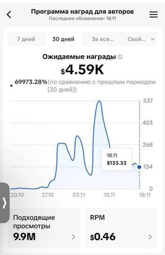 TikTok аккаунт с подключенной монетизацией