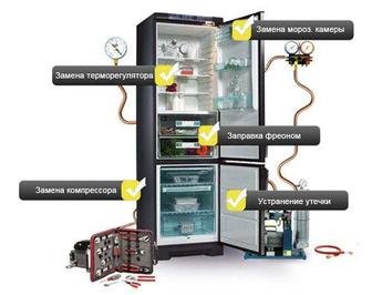 Ремонт холодильников