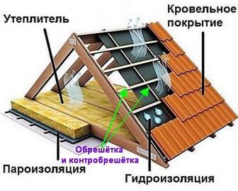 Кровельные работы под ключ!