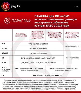 Сдача форма налоговый отчетности ФНО 100, 910, 300, 200, 870, 913, 250, 270