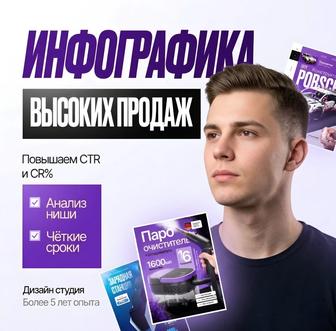 Инфографика для маркетплейсов