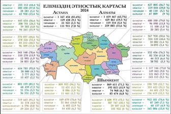 Жеке үй ауласын тазалау жер аудару кокым шығару жұмысьаоын жасаймыз