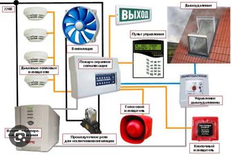Восстановление АПС. ОПС Сигнализаци