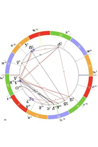 Астрология. Натальная карта.