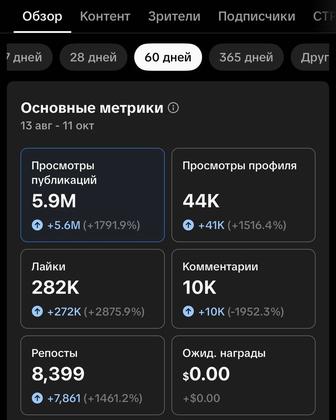 ТикТок аккаунт с монетизацией (Южная Корея)