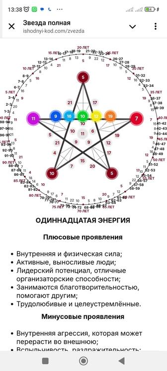 Цифровая психология. Совместимость пары, личность, род, реализация-здоровье
