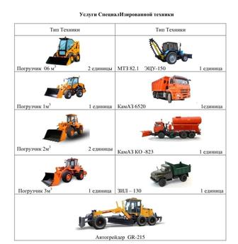 Услуги погрузчика