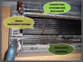 Чистка и промывка кондиционеров (сплит-систем), электрик