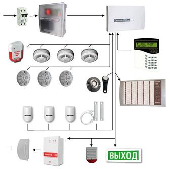 Обслуживание, ремонт пожарной сигнализации
