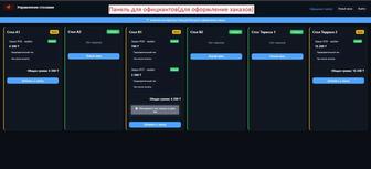 Автоматизация ресторана под ключ