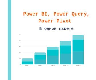 Power BI, Power Query, Power Pivot пакет курсов