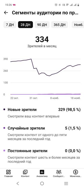 создам Ютуб канал