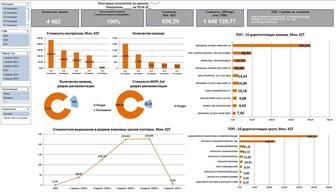 Помощь и работа с ексель excel help