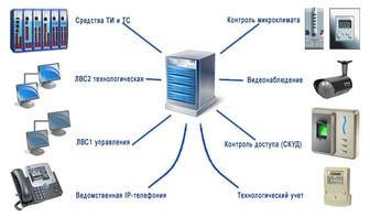 Настройки модема вай фай локальная сеть