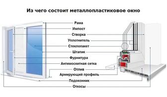 Ремонт пластиковых окон