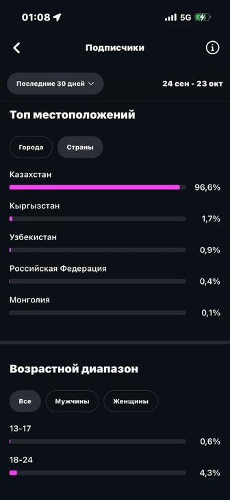 инстаграм аккаунт