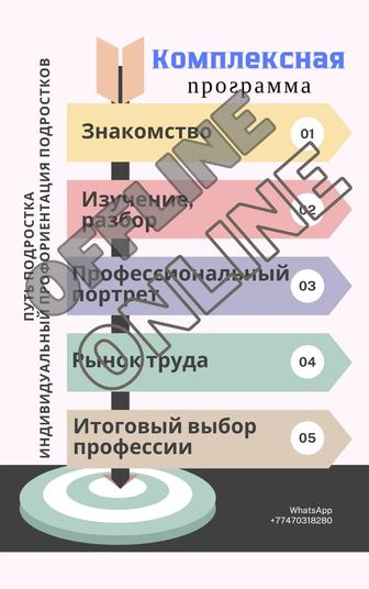 Комплексная программа по профориентации подростков