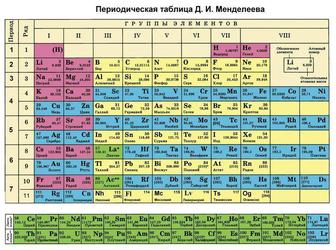 Репетитор по химии