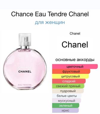 Маслянный парфюм