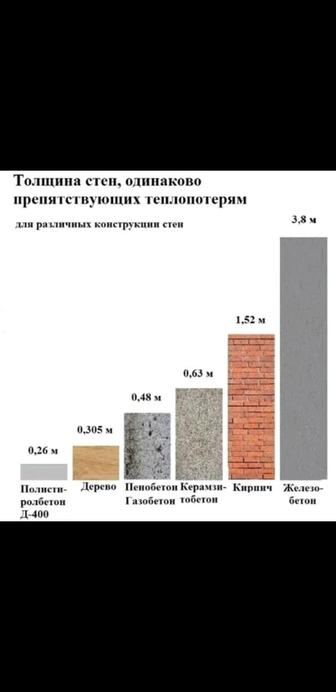 Полистиролбетон, вспененный полистирол