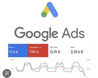 Кабиет Google ads реклама настроенна на услуги эвакуатор