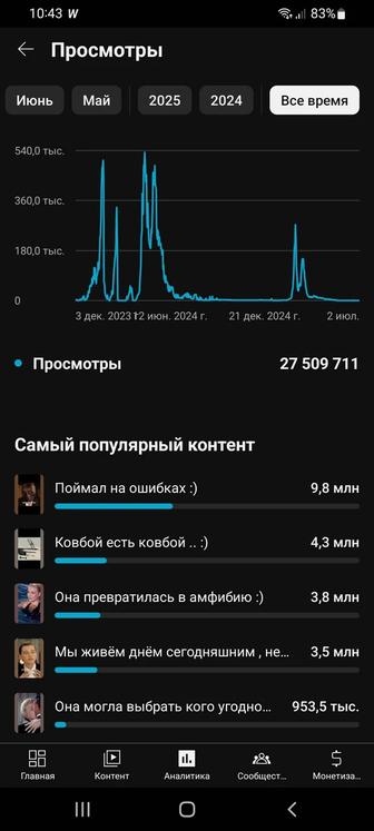 Активный Ютуб Канал