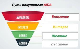 Обучение техникам продаж.