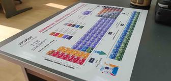 таблицы Менделеева на казахском языке