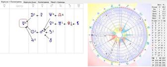 Предлагаю разбор по дате рождения по методу Астрогенетики