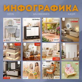 Дизайн Инфографики дляOZON , WILDBERRIES, Kaspi,Xalyk