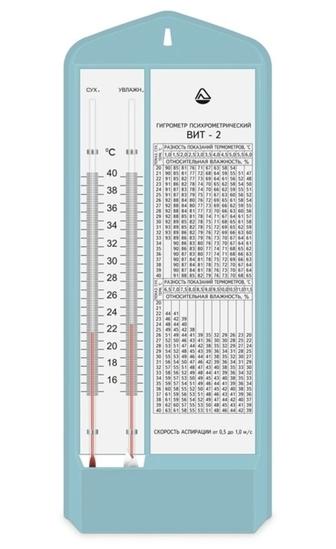 Термометры и Гигрометры под заказ