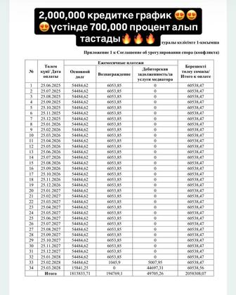 Арест шешу , график қою