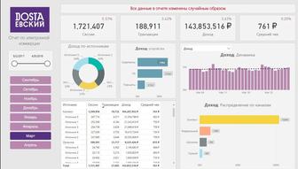 Решаю задачи Excel, Power Query, Power BI, SQL