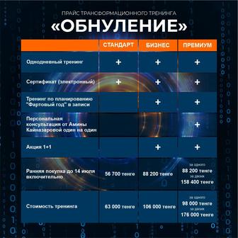 тренинг обнуление