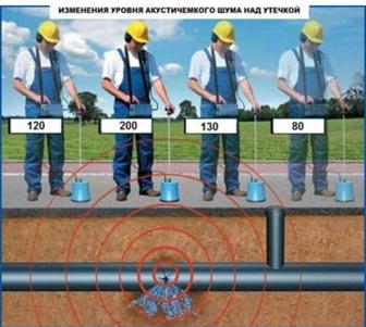 Тепловизор