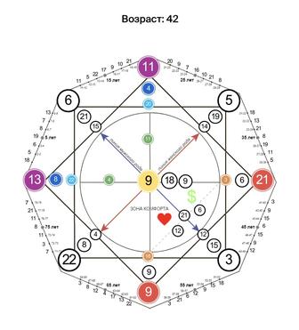 Обучение матрице