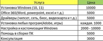 Установка Windows, програм, драйверов, антивируса и т.д.