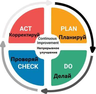 Продвижение. Оптимизация. Автоматизация рабочих процессов