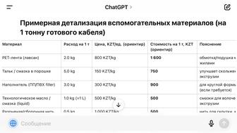 Бизнес планы любой сложности