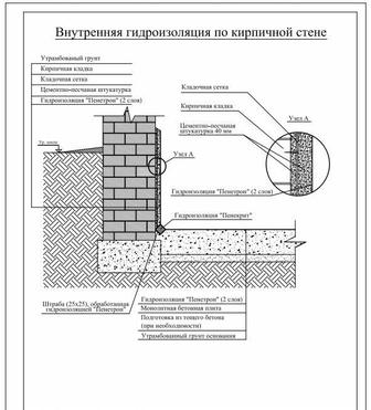 гидроизоляция бетона