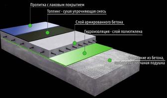 Топинг Промышленные полимерные полы полеуритан эпоксид разметка