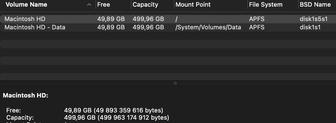 MacBook Pro intel iGb 512Gb