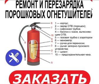 Перезарядка огнетушителей