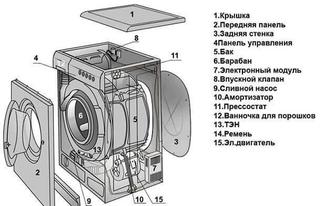 Ремонт стиральных машин холодильников любых марок.