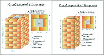 Колпаки и парапеты, накрывки на колонны и забор.