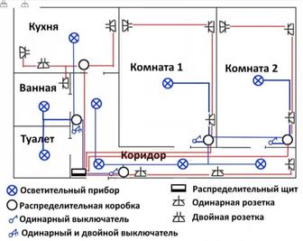 Электромонтажные работы. Квартиры, дома, офисы