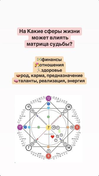 сделаю разбор Матрицы Судьбы по дате рождения